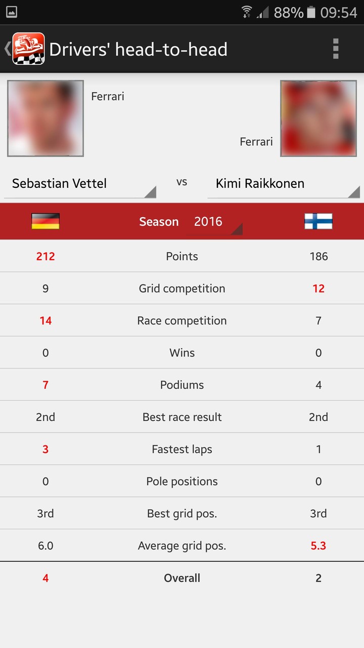 Formula History Results screenshot image 23_Popularmodapk.com