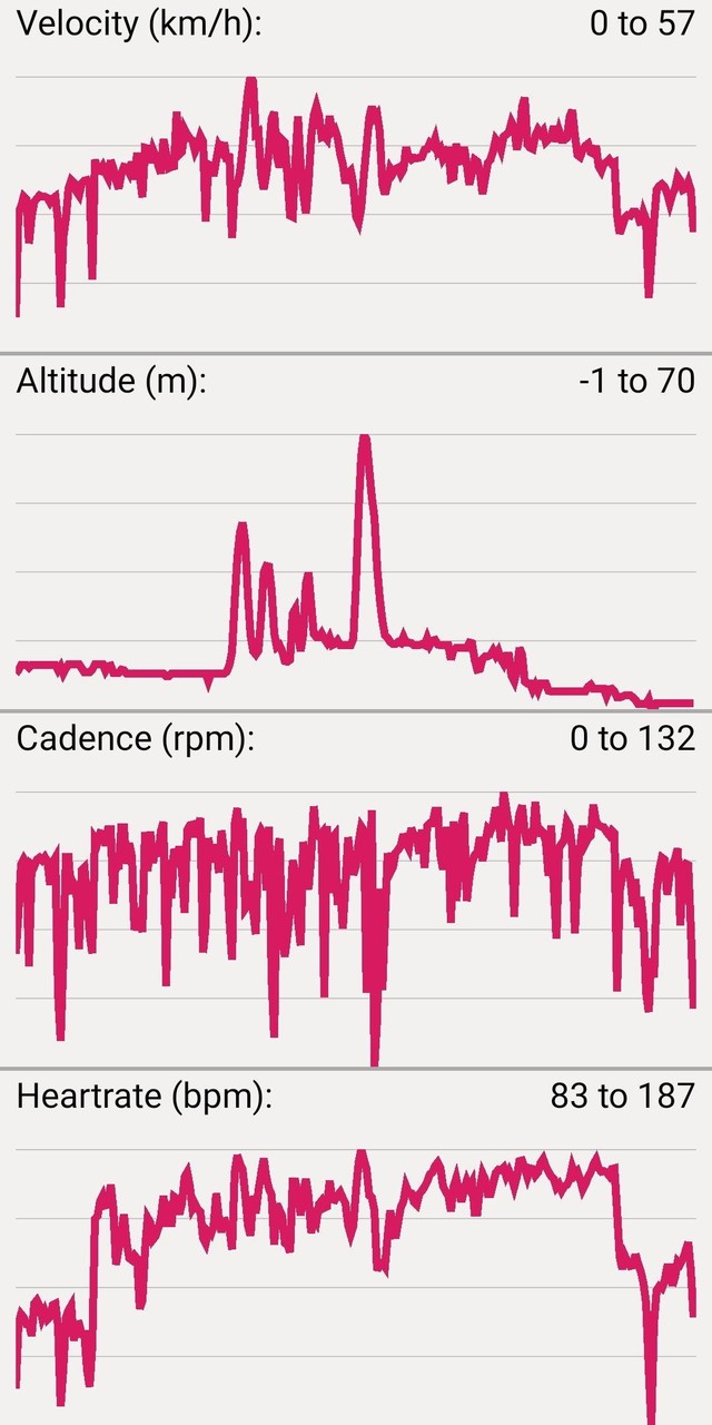 TrackWay - Outdoor Navigation screenshot image 7_Popularmodapk.com