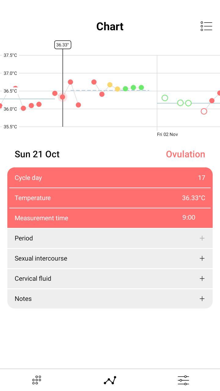 DaysyDay - Period Tracker screenshot image 7_Popularmodapk.com