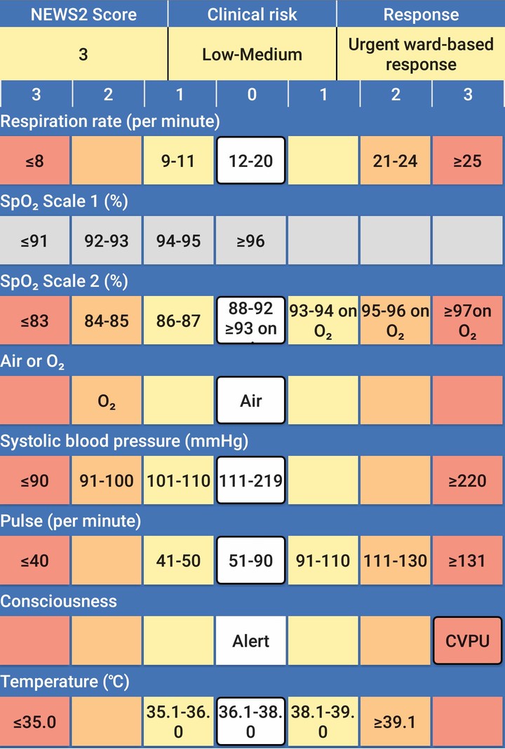 NEWS2 Chart screenshot image 1_Popularmodapk.com