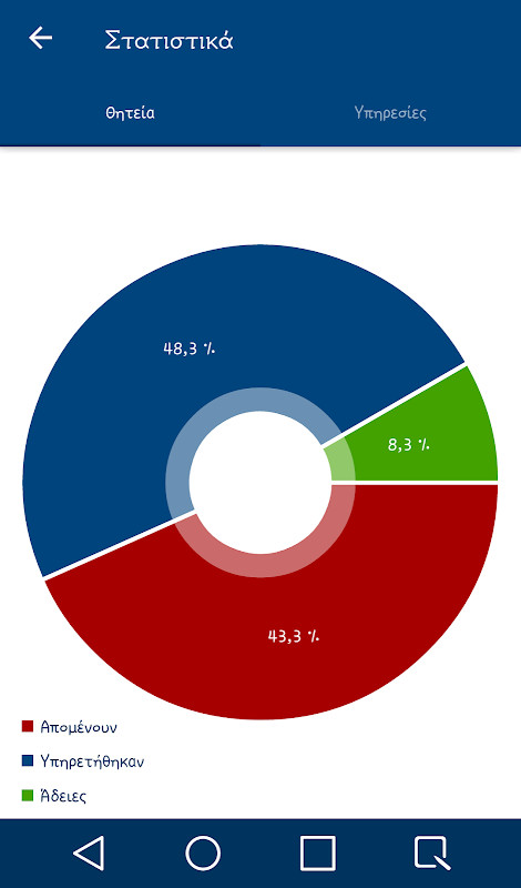Λελεδόμετρο Στρατού screenshot image 1_Popularmodapk.com