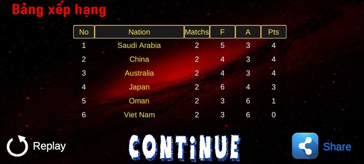Vòng loại World cup 2022 screenshot image 4_Popularmodapk.com