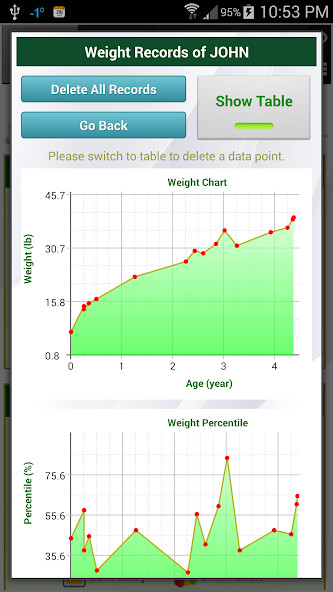Growth Chart Pro<span>(Paid for free)</span> screenshot image 4_Popularmodapk.com