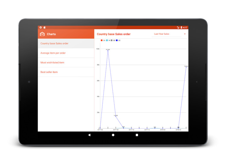 Magemob Admin Mobile App screenshot image 2_Popularmodapk.com