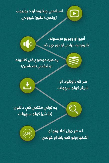 Zama Maktaba - ځما مکتبة screenshot image 1_Popularmodapk.com