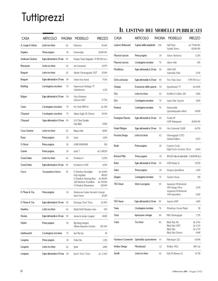 L’OROLOGIO screenshot image 3_Popularmodapk.com