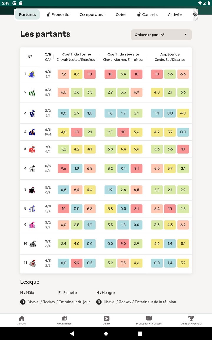 Ice Ballerina Dance & Dress Up screenshot image 28_Popularmodapk.com