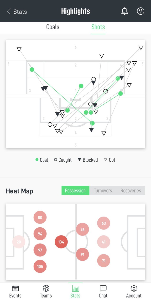 Ollie - Soccer Statistics screenshot image 8_Popularmodapk.com