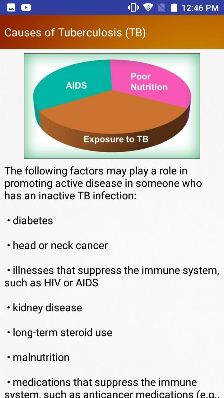 Tuberculosis TB Help & Diet screenshot image 9_Popularmodapk.com