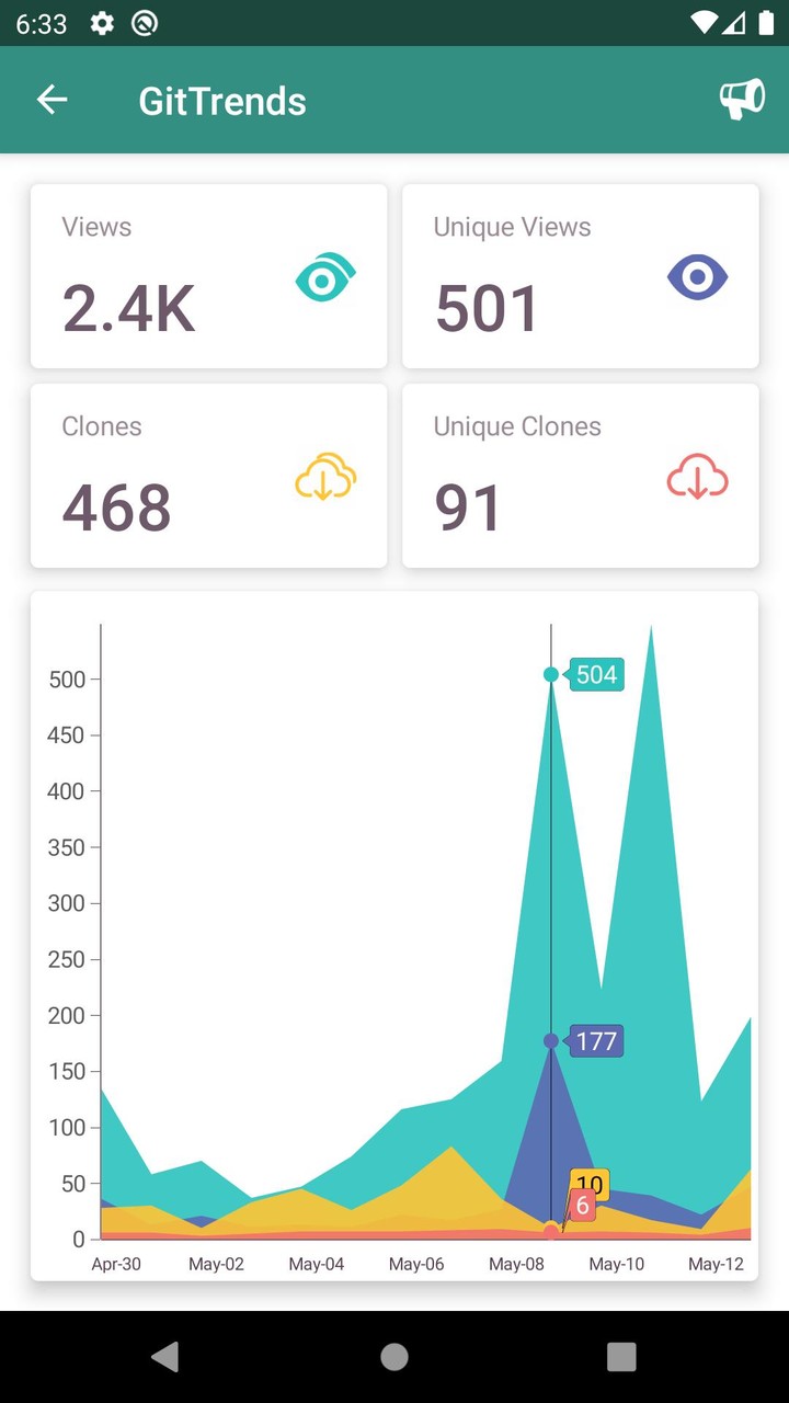 GitTrends: GitHub Insights screenshot image 11_Popularmodapk.com