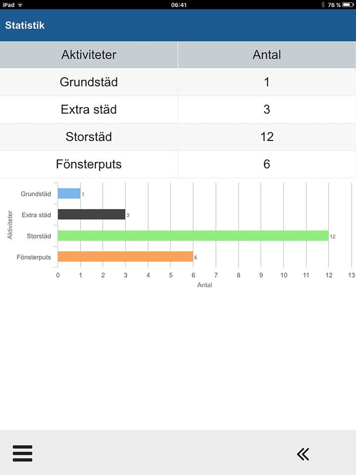 Avista Time 5 screenshot image 11_Popularmodapk.com