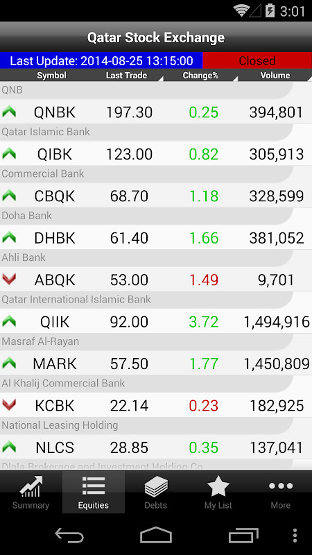 Qatar Stock Exchange MW screenshot image 8_Popularmodapk.com