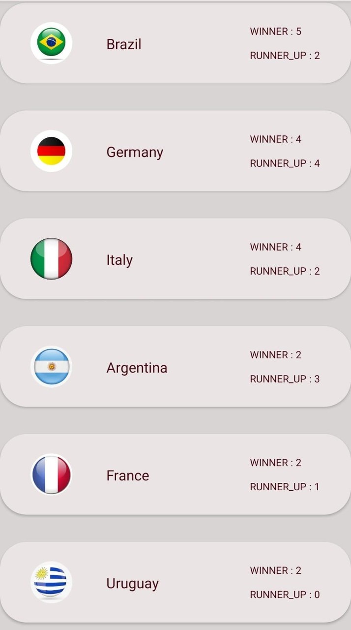 Qatar Cup 2022 Live screenshot image 13_Popularmodapk.com