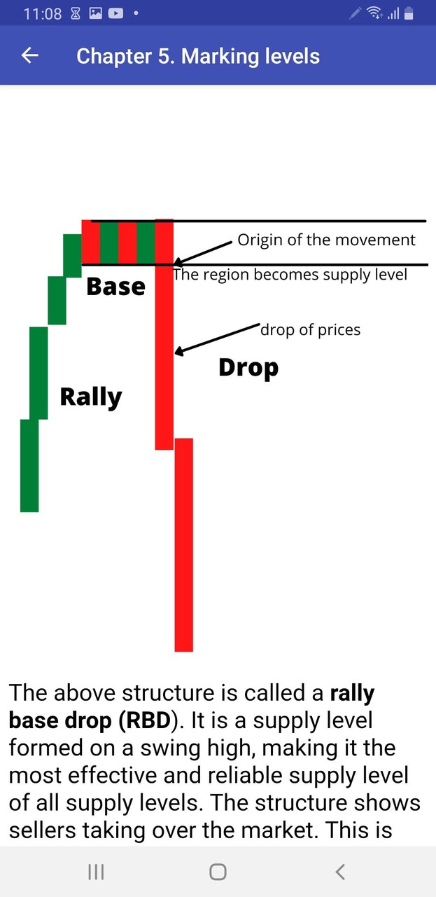 Supply and Demand Trading screenshot image 35_Popularmodapk.com