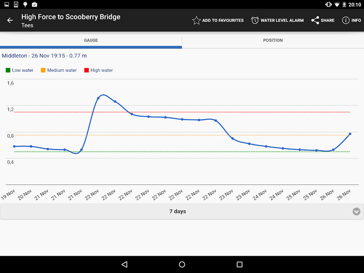 RiverApp - River flows screenshot image 3_Popularmodapk.com