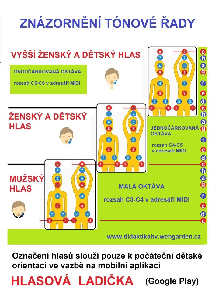 Hlasová ladička, voice tuner screenshot image 3_Popularmodapk.com