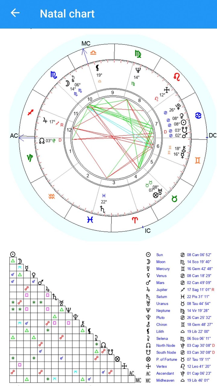 Natal chart (birth chart) screenshot image 6_Popularmodapk.com