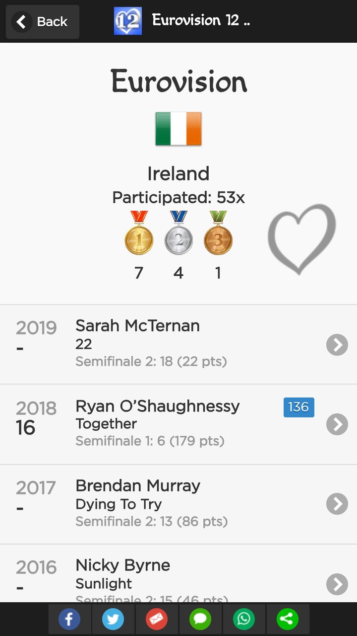 Eurovision 12 Points screenshot image 3_Popularmodapk.com