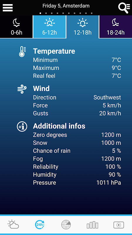 Weather for the Netherlands screenshot image 8_Popularmodapk.com