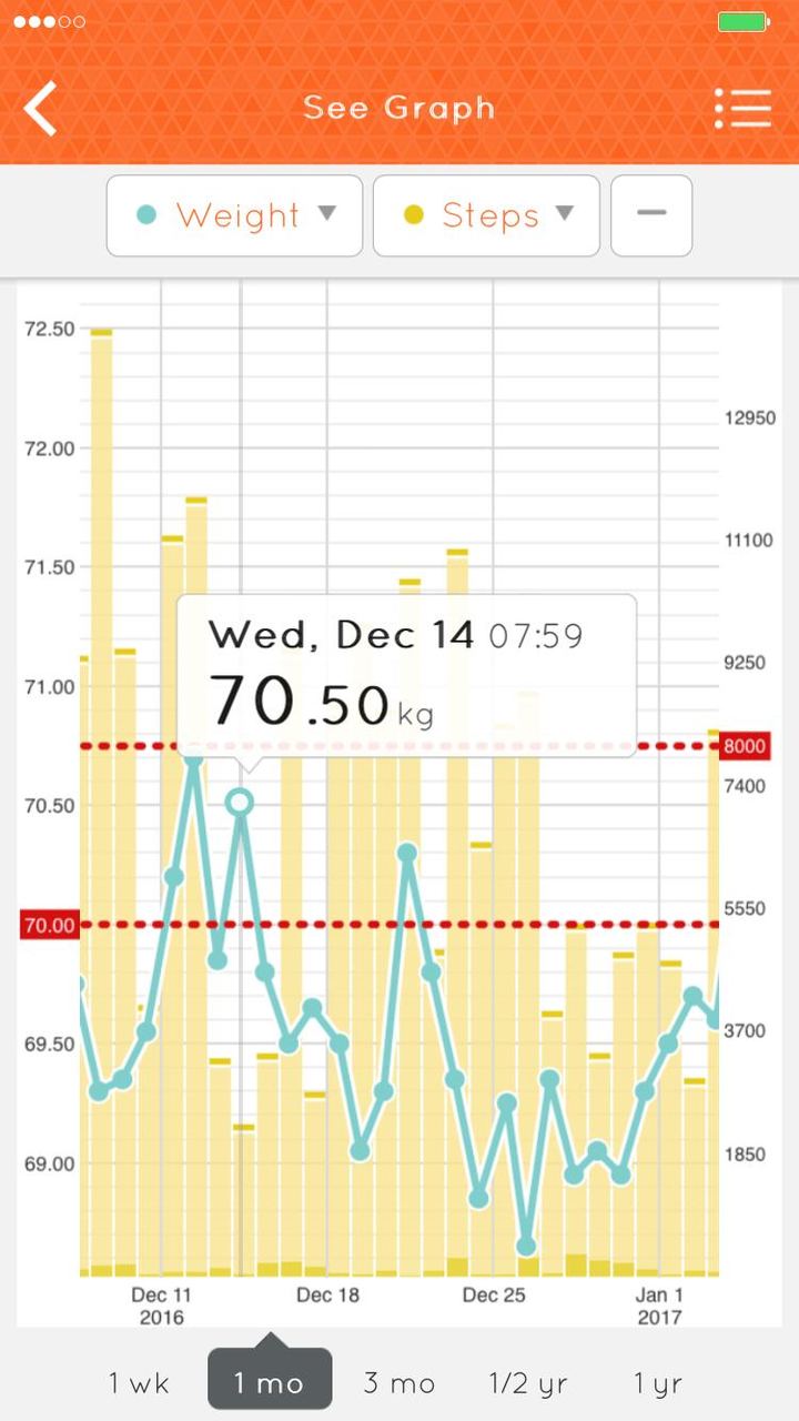 HealthPlanet screenshot image 3_Popularmodapk.com