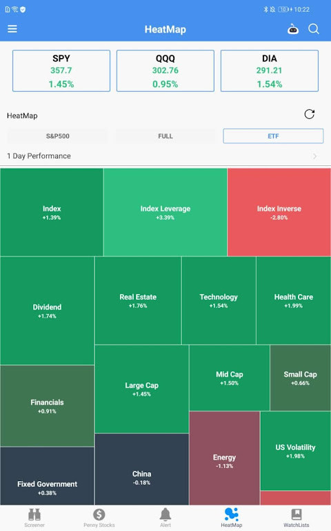 Kuahoo stock - Free Penny Stock Screener & Alert screenshot image 1_Popularmodapk.com