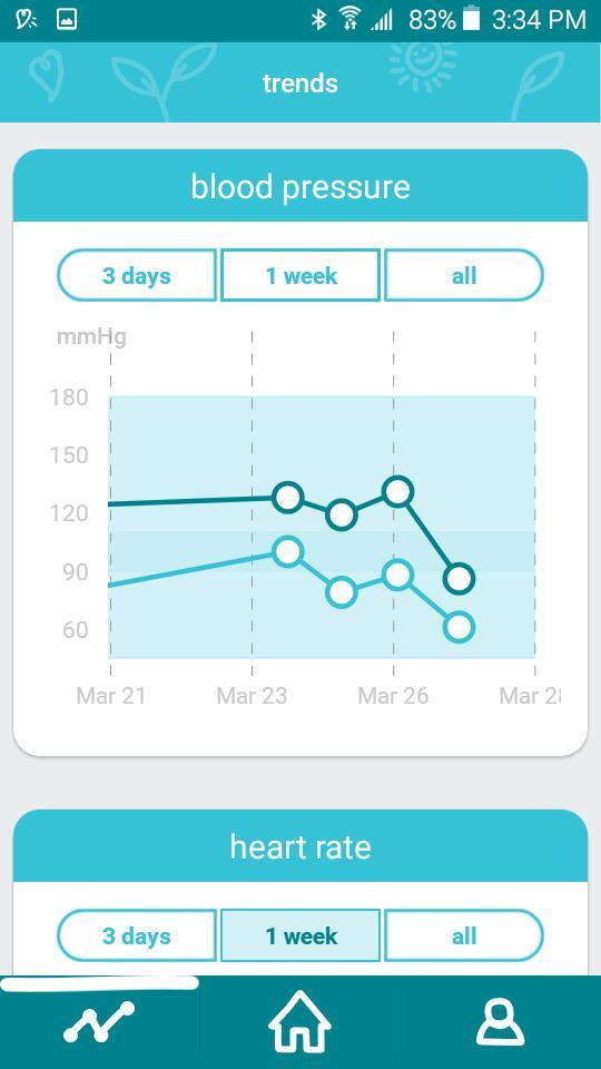 Medly for Heart Failure screenshot image 28_Popularmodapk.com