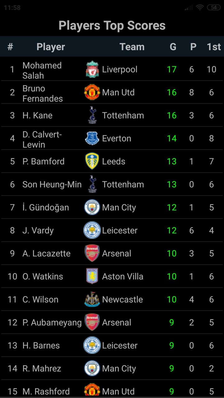 BraveryCord screenshot image 4_Popularmodapk.com