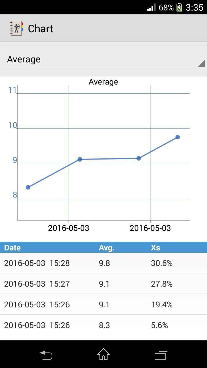 Archery Score Keeper screenshot image 4_Popularmodapk.com