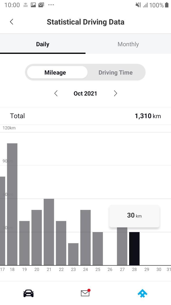 TOYOTA CONNECT ME screenshot image 9_Popularmodapk.com