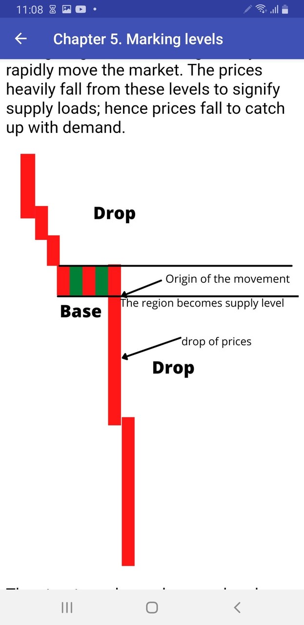 Supply and Demand Trading screenshot image 23_Popularmodapk.com