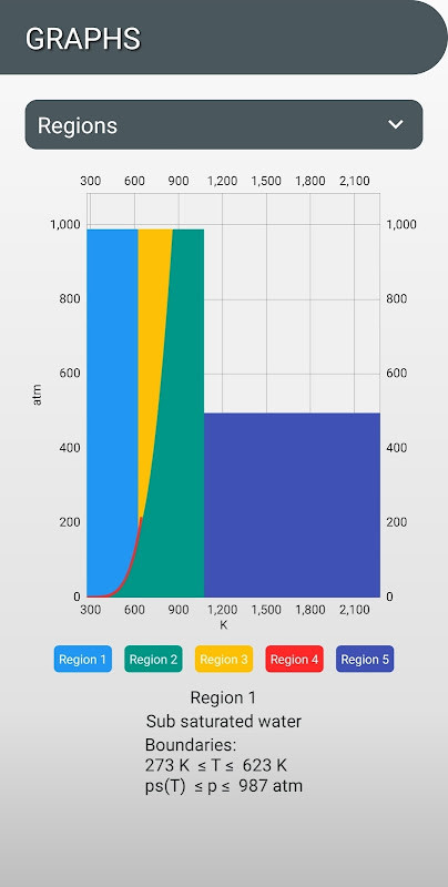 Steam Tables screenshot image 20_Popularmodapk.com