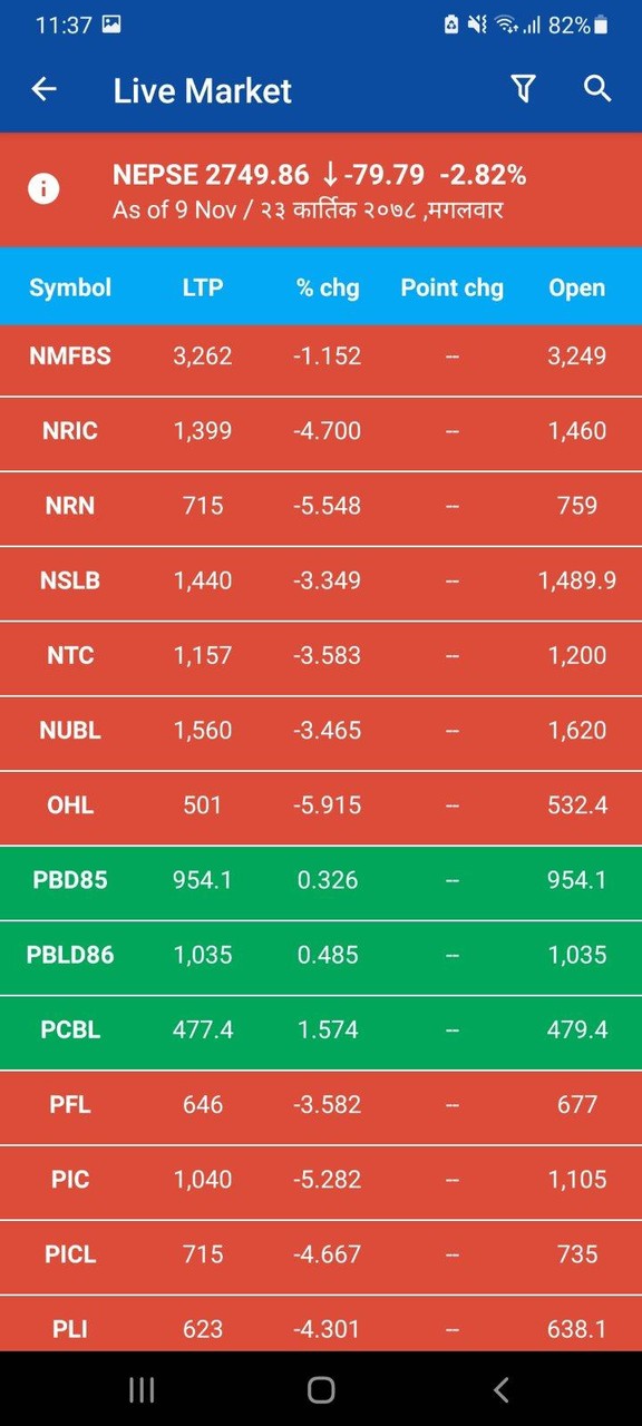 Nepsealpha NEPSE app Portfolio screenshot image 20_Popularmodapk.com