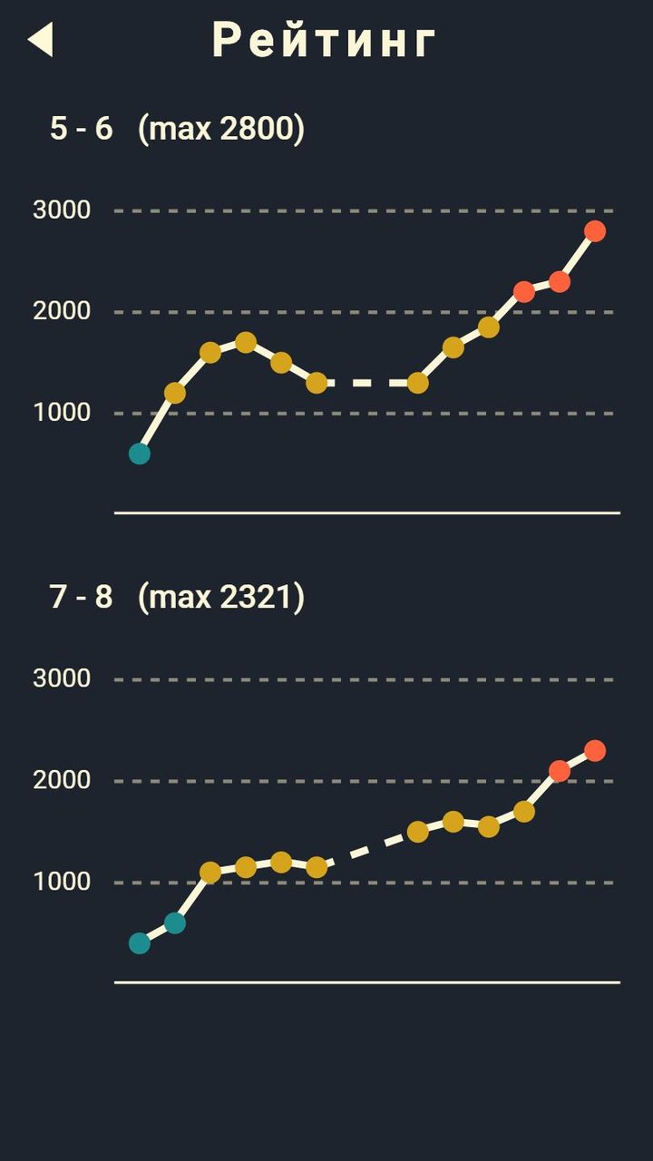 Крипто Кроссворды screenshot image 4_Popularmodapk.com