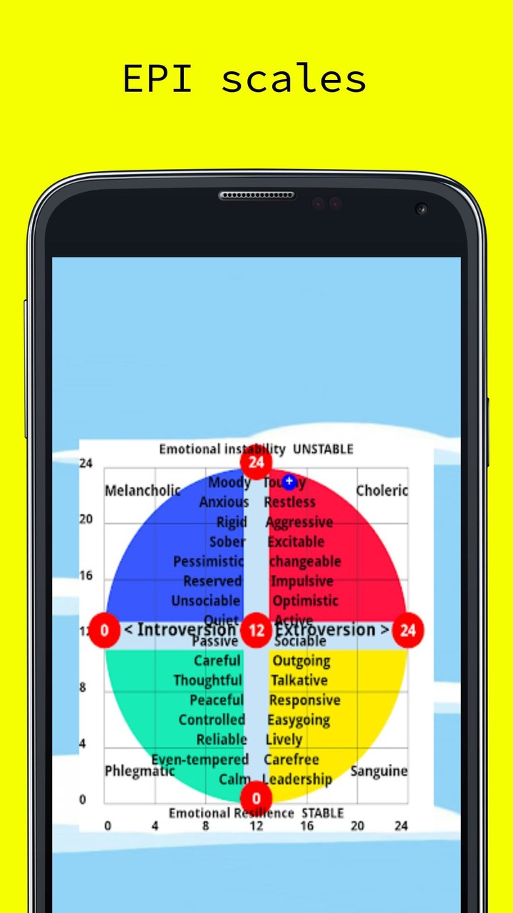Eysenck Personality Inventory screenshot image 4_Popularmodapk.com