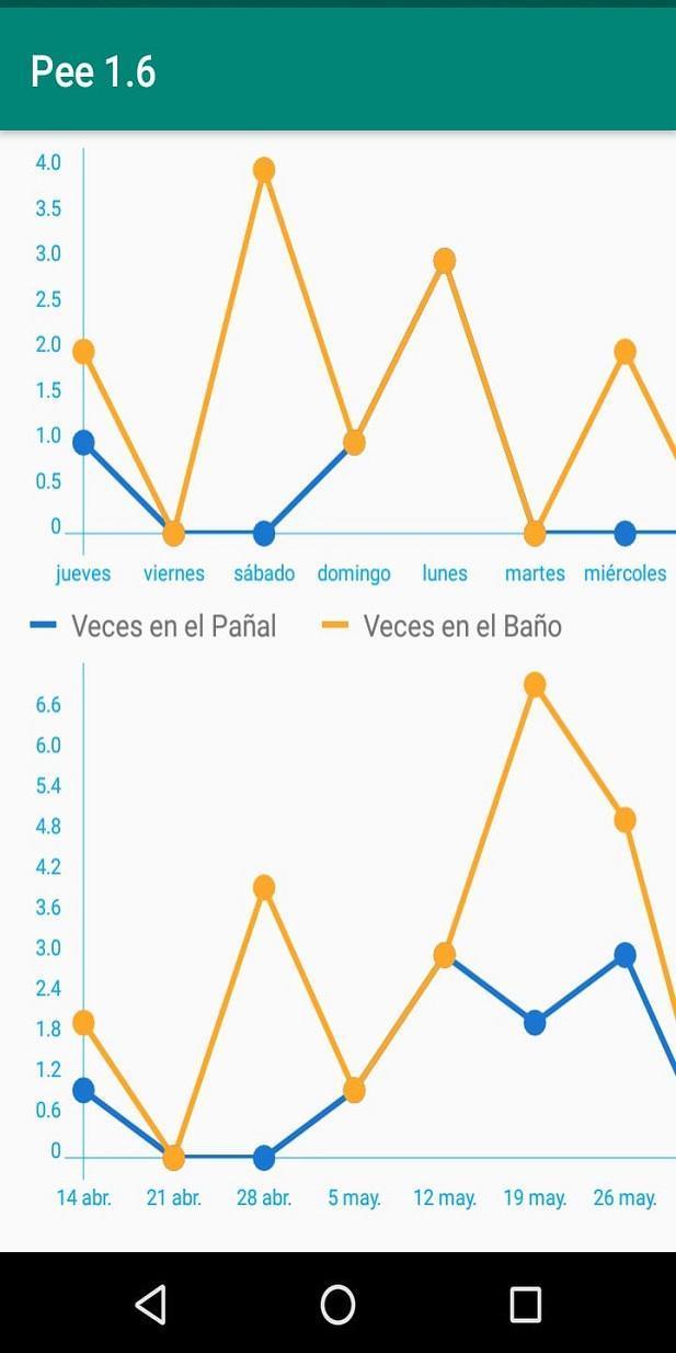 Pee Baby Sphincter - Control E screenshot image 7_Popularmodapk.com