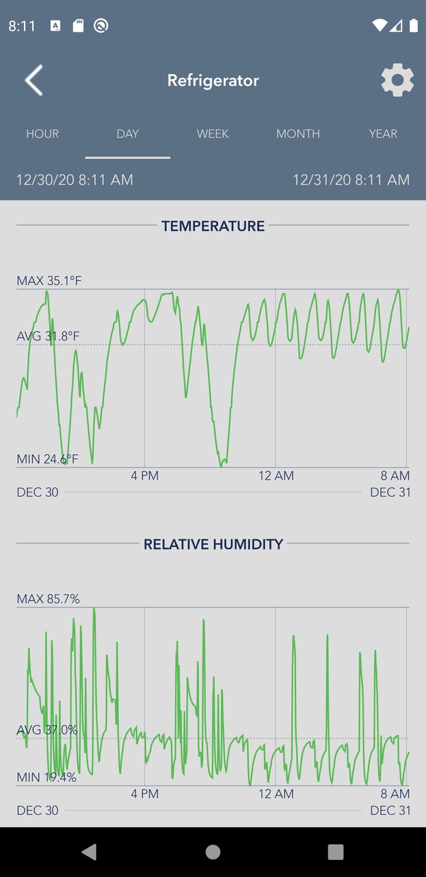 SensorPush screenshot image 6_Popularmodapk.com