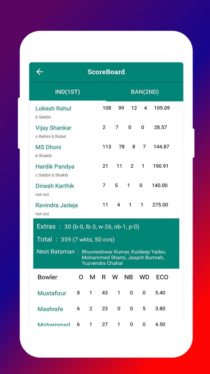 Cricinfo - Live Cricket Scores screenshot image 6_Popularmodapk.com