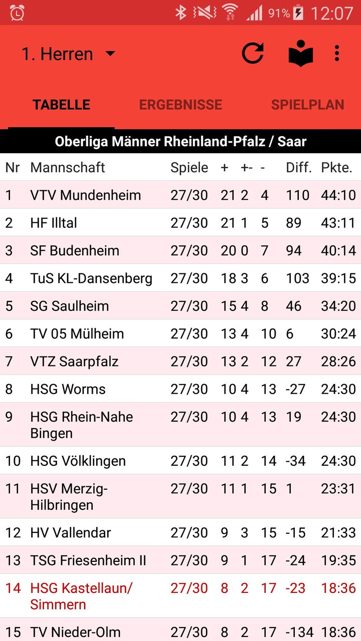 HSG Kastellaun/Simmern screenshot image 1_Popularmodapk.com