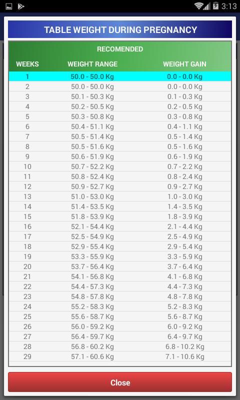 Pregnancy Guide screenshot image 7_Popularmodapk.com