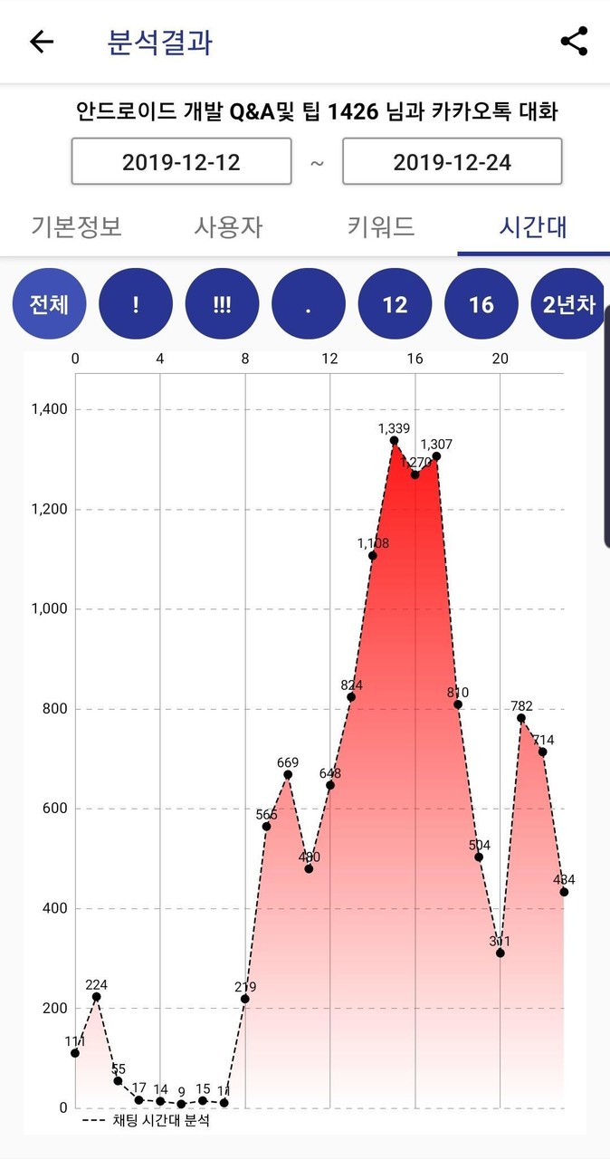 카카오 분석기 screenshot image 4_Popularmodapk.com