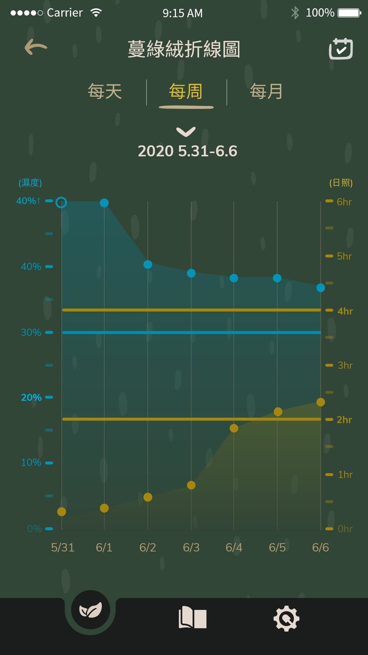 Wazai screenshot image 5_Popularmodapk.com