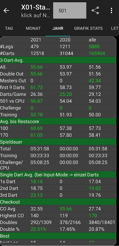 Darts Scoreboard: My Dart Training screenshot image 5_Popularmodapk.com