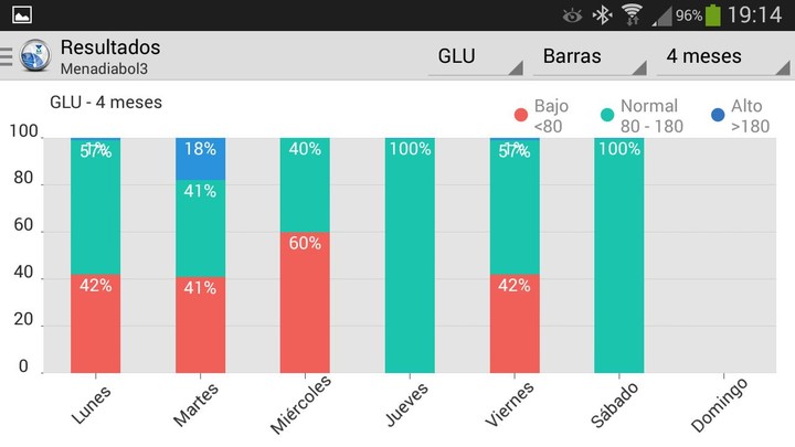 MenaDiab® Mobile screenshot image 5_Popularmodapk.com