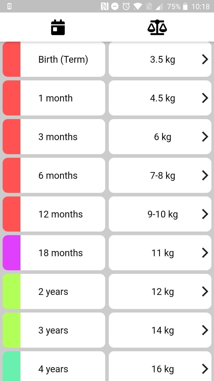 Monash Paediatric Dosing App screenshot image 6_Popularmodapk.com