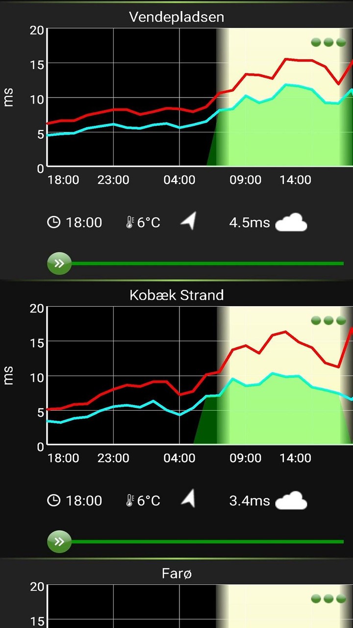 Surf Advisor screenshot image 4_Popularmodapk.com