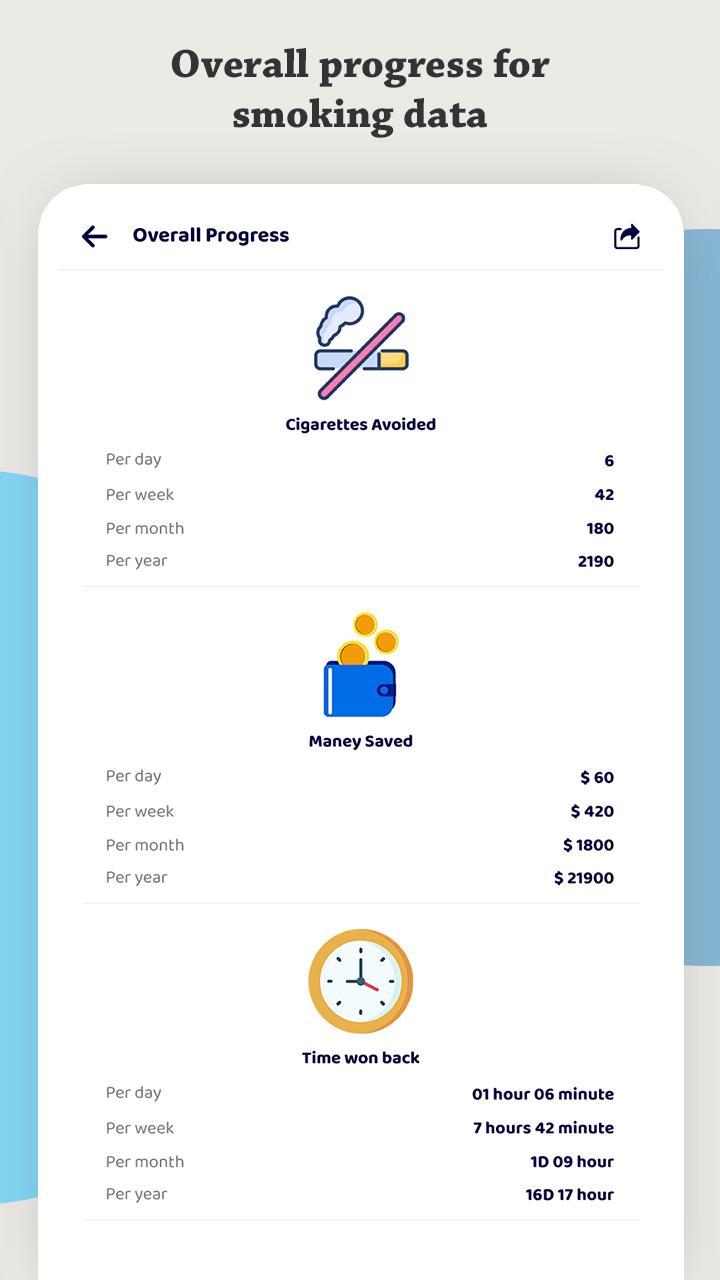 Stop Smoking – Stay Sober screenshot image 3_Popularmodapk.com