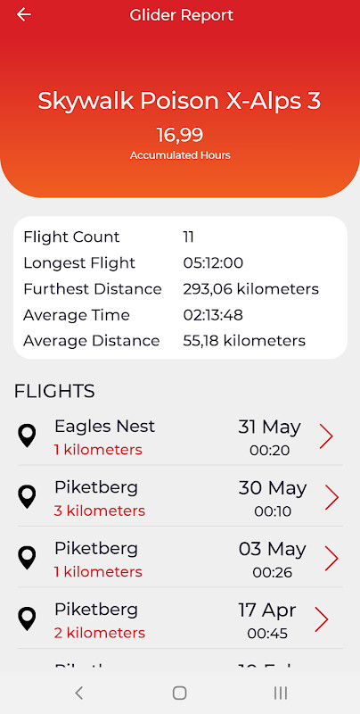 Paragliding Logbook screenshot image 6_Popularmodapk.com