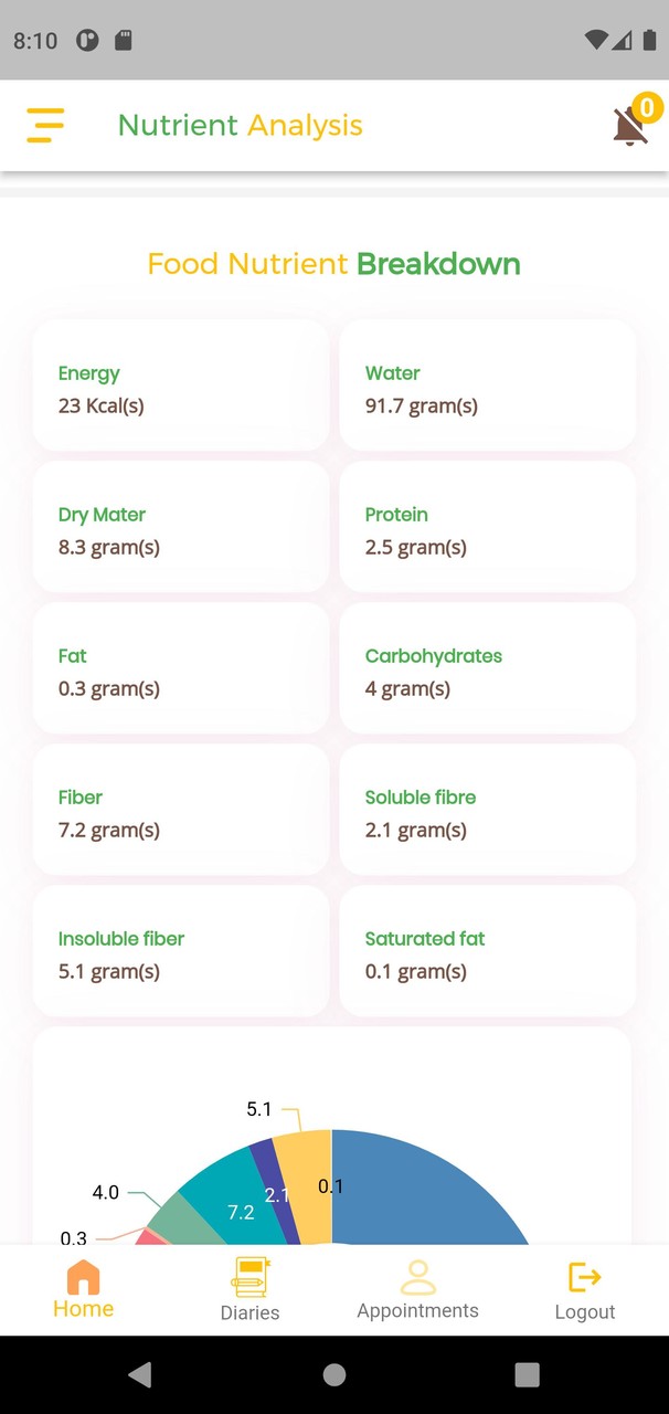 My Plate Meal Tracker screenshot image 7_Popularmodapk.com