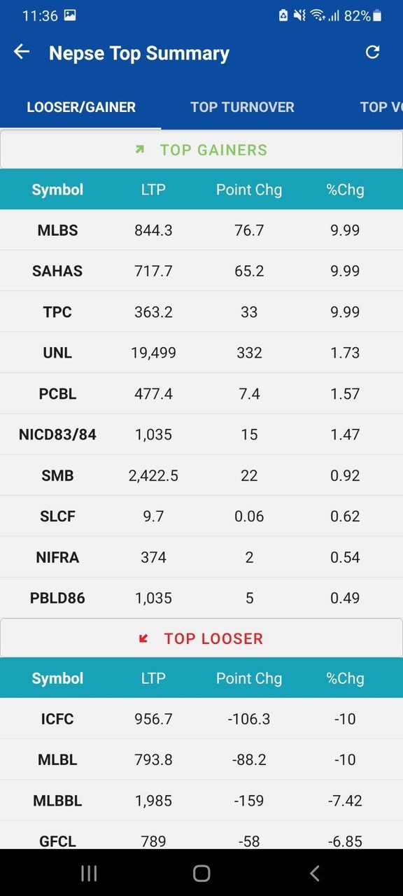 Nepsealpha NEPSE app Portfolio screenshot image 10_Popularmodapk.com