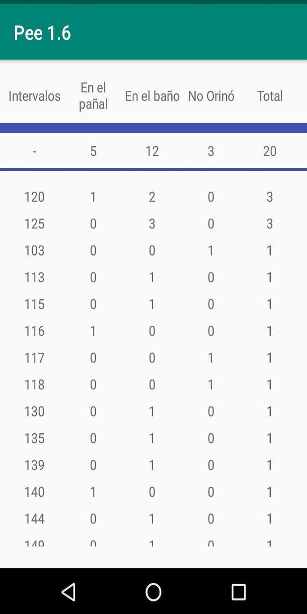 Pee Baby Sphincter - Control E screenshot image 8_Popularmodapk.com